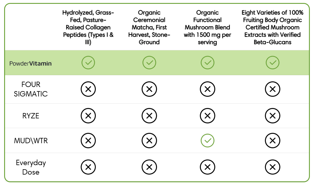 Why We Are Better Chart