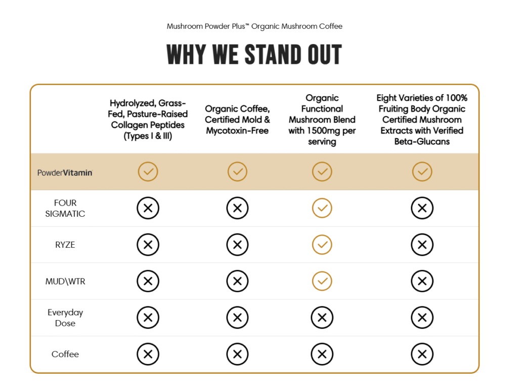 Why We Stand Out Chart